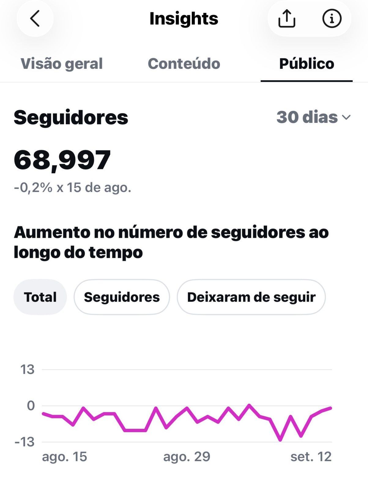 Métrica